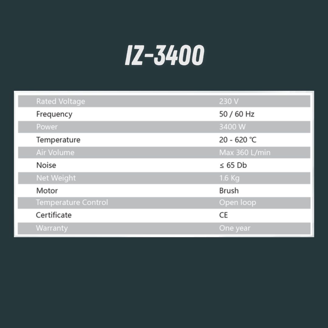 Hot Air Gun iZ-3400 for HDPE Geomembrane specification